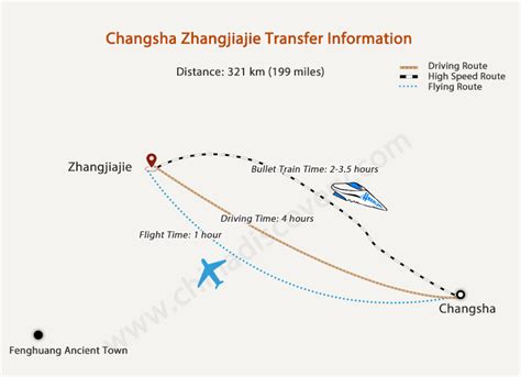 长沙如何去騰衝：在探索這兩個城市之間的地理距離時，我們不妨思考一下，為什麼人們會選擇穿越如此遙遠的距離去旅行呢？